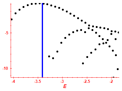 Strength function log
